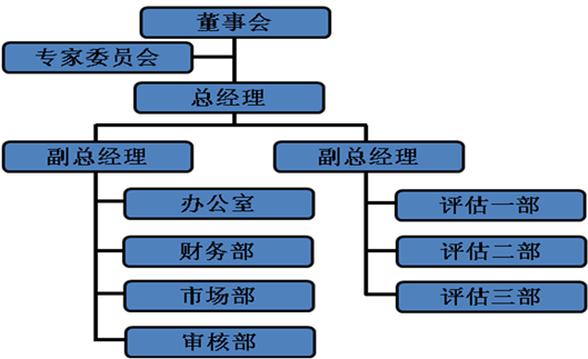團隊介紹(圖1)