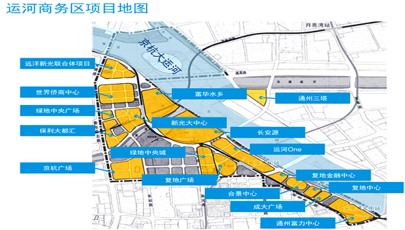 北京市通州區(qū)商業(yè)及辦公房地產(chǎn)市場(chǎng)分析(圖5)