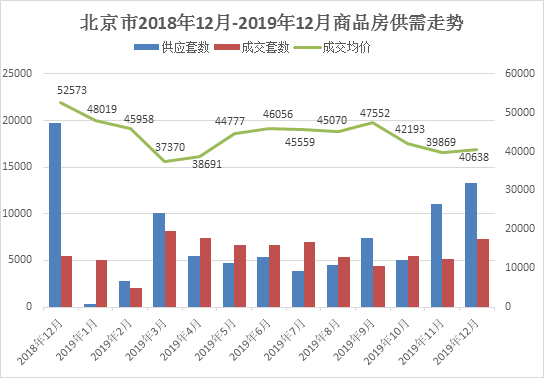 2019年北京市房地產(chǎn)市場(chǎng)分析(圖1)
