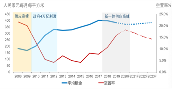 2019年北京市房地產(chǎn)市場(chǎng)分析(圖5)